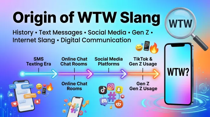 Origin of WTW Slang