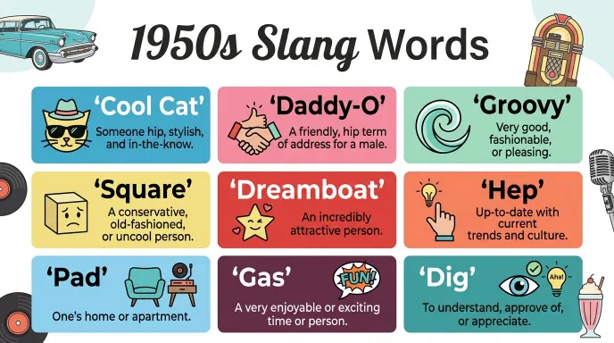 1950s slang words